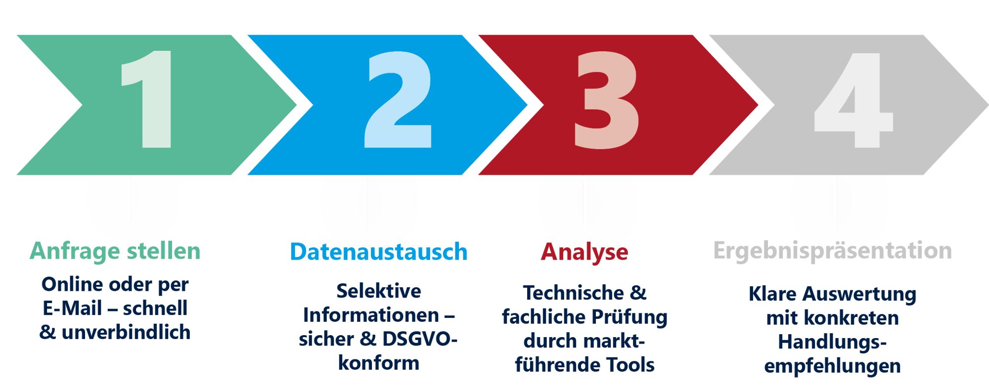 Grafik_4_Schritte_ Grafik_4_Schritte_